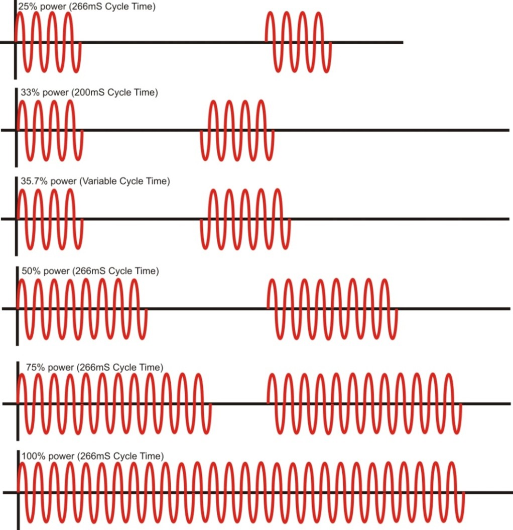 SCR Firing Board - Time Proportioned Zero Cross | PCM-1B