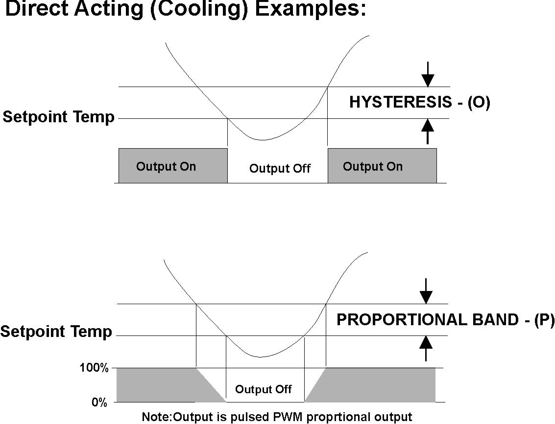 Small Temperature Controller Cooling